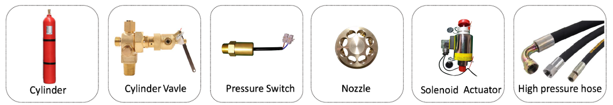 CO2 Fire Suppression System